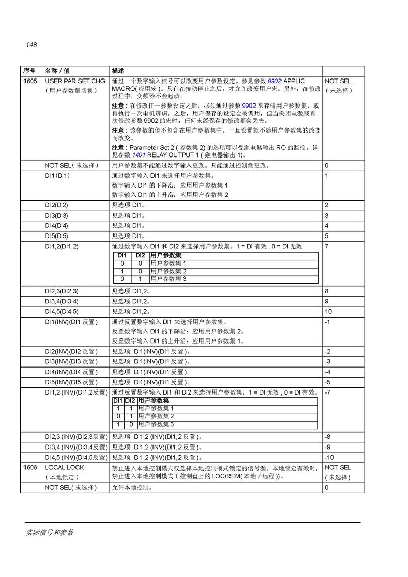 南京ABB變頻器維修服務(wù)|專業(yè)解讀ABB變頻器故障及維修方法